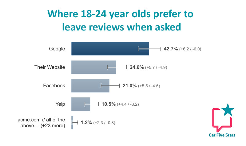 18-24 year old reviews