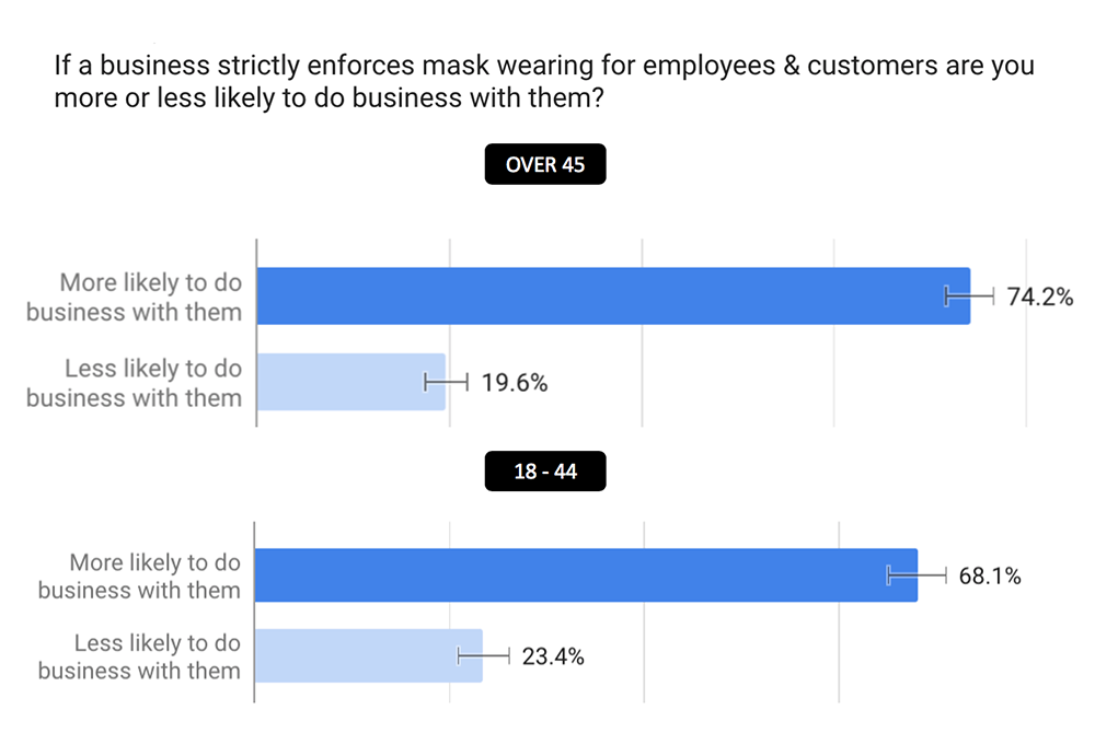 covid mask wearing survey by age