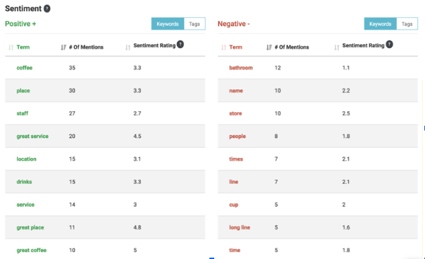 Screenshot of Customer Sentiment Insights Report GatherUp