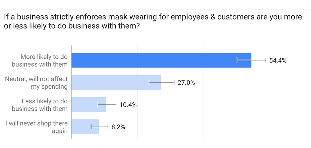 Consumer covid mask survey