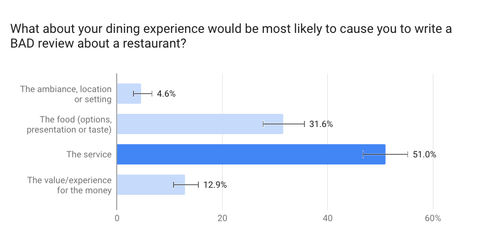 why write bad reviews