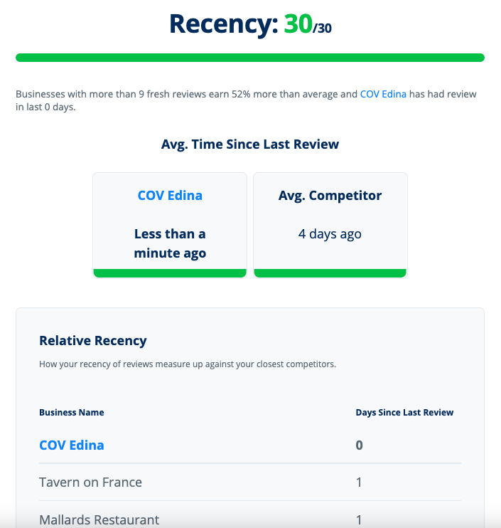 Screenshot of GatherUp RepScorecard_Recency