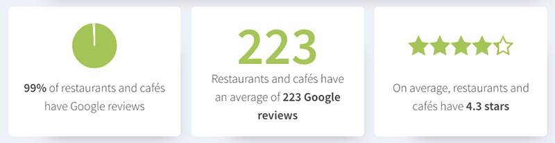 Restaurant google reviews